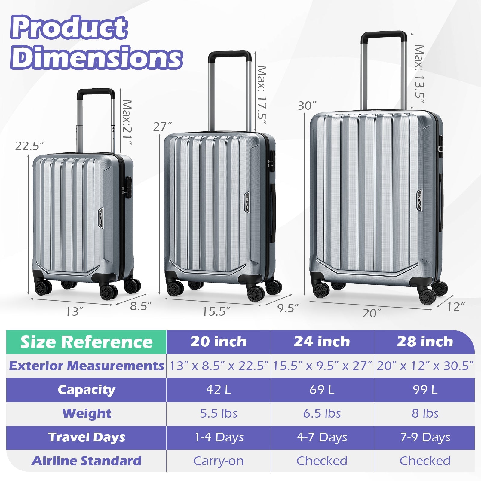 GemGear 3-Piece Hardside Luggage Set (20/24/28 in) lightweight with 3-Digital Lock, silver finish with 4-spinner wheels on Tampa Home & Garden Store