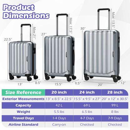 GemGear 3-Piece Hardside Luggage Set (20/24/28 in) lightweight with 3-Digital Lock, silver finish with 4-spinner wheels on Tampa Home & Garden Store