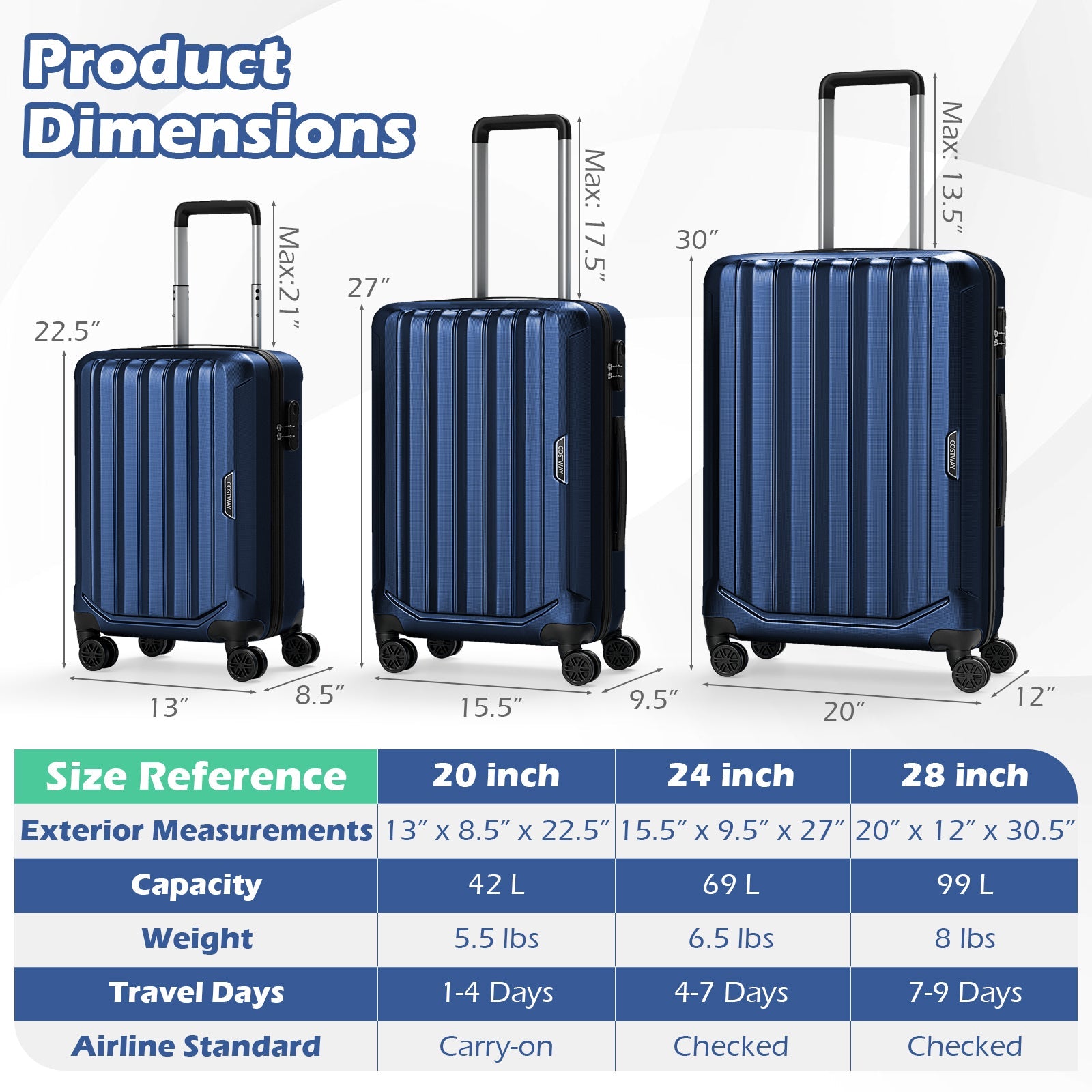 GemGear 3-piece blue hardside luggage set (20/24/28 in) with 3-digital locks and spinner wheels on Tampa Home & Garden Store