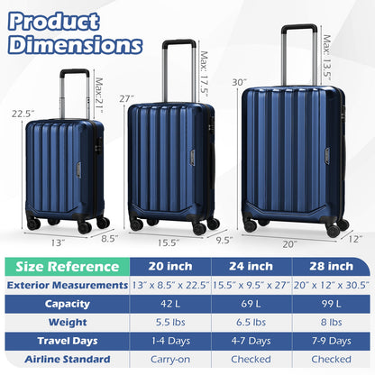 GemGear 3-piece blue hardside luggage set (20/24/28 in) with 3-digital locks and spinner wheels on Tampa Home & Garden Store