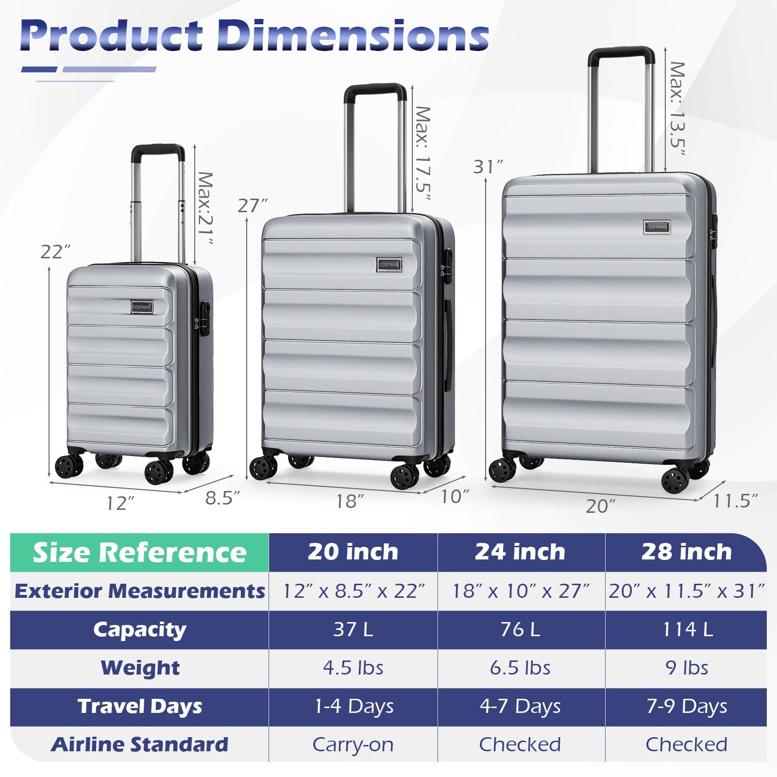 GemGear 3-Piece hardside luggage set 20/24/28 in silver, lightweight with spinner wheels on Tampa Home & Garden Store