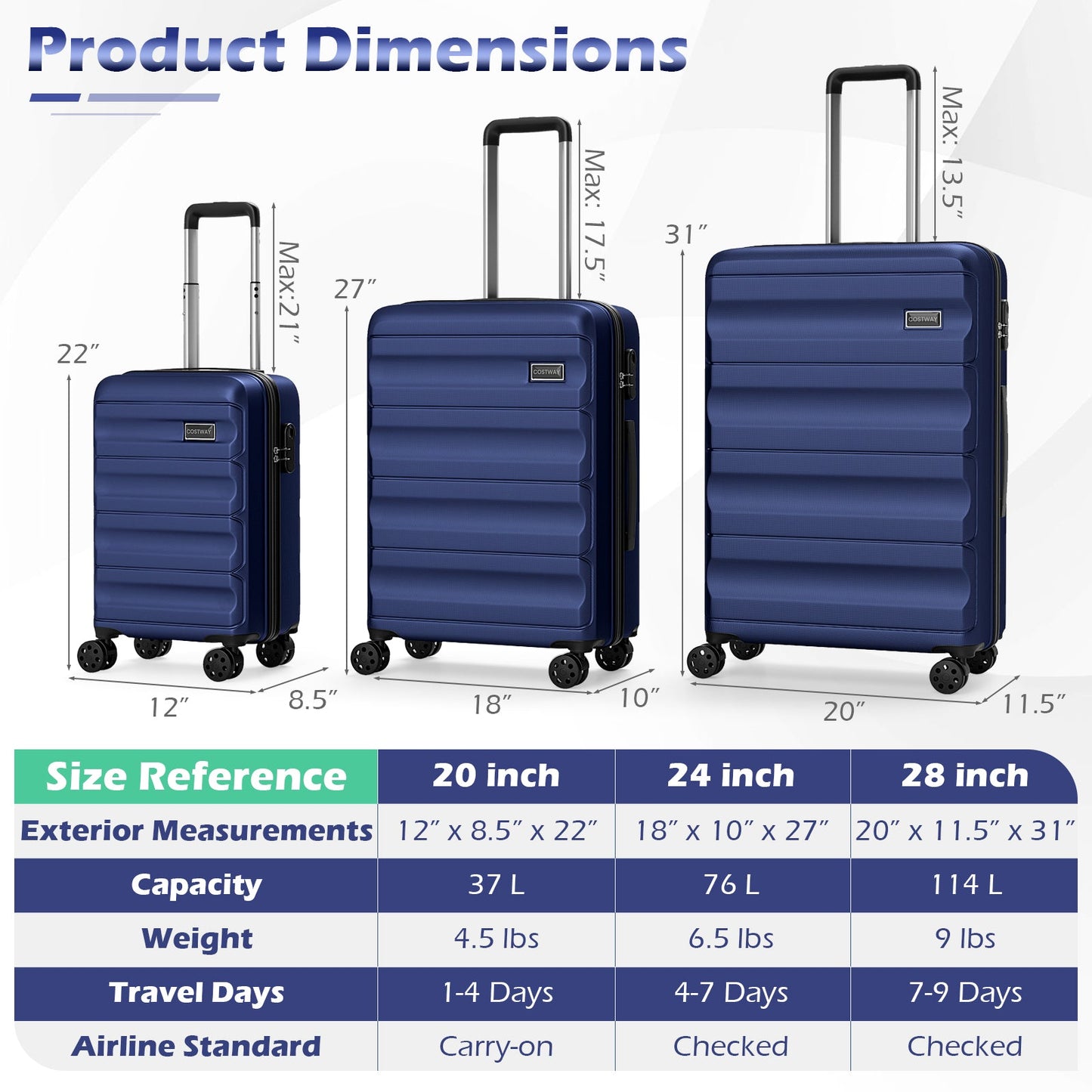 GemGear blue 3-piece hardside luggage set (20/24/28 in) with telescoping handles and wheels on Tampa Home & Garden Store