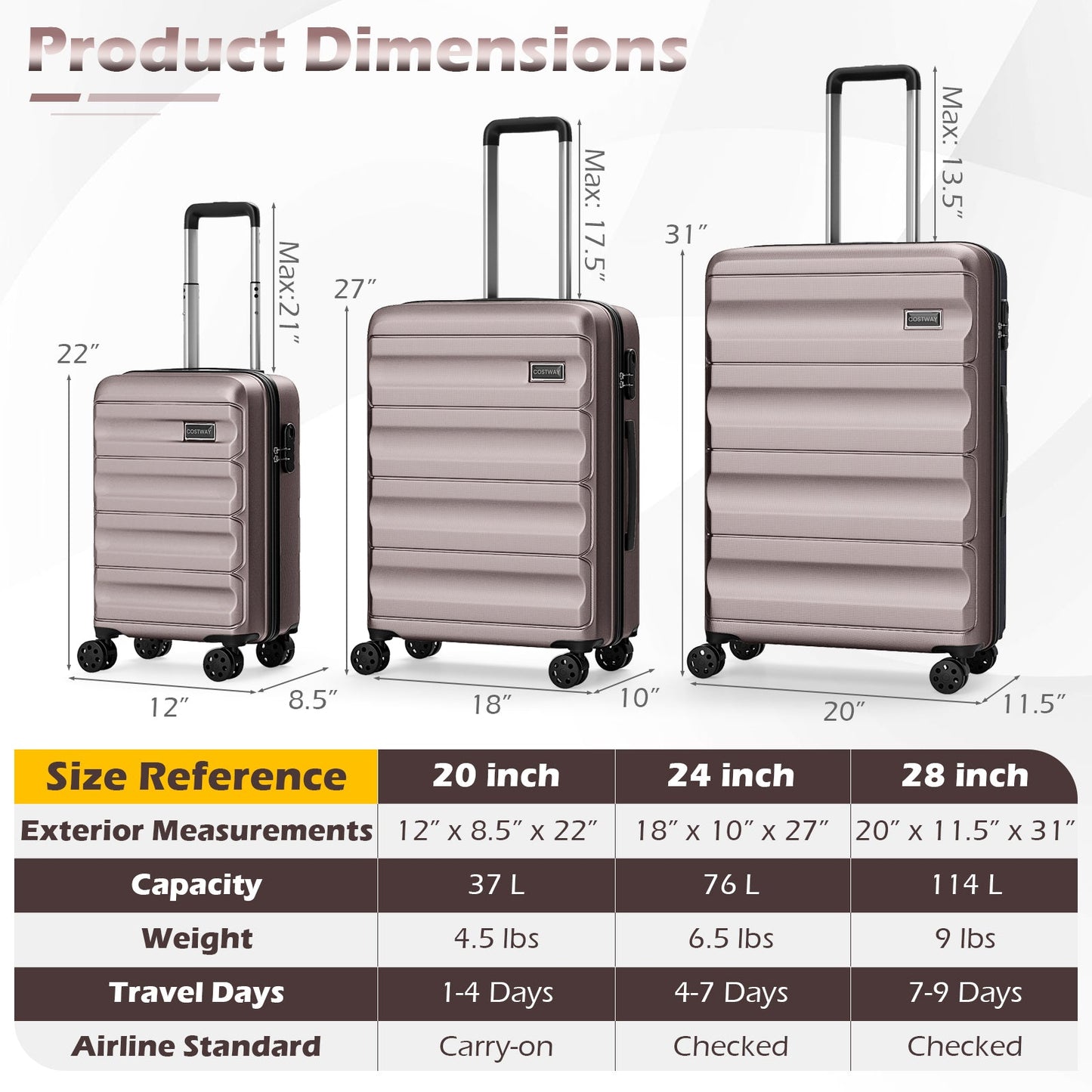 GemGear 3-piece hardside luggage set with 20/24/28 inch rose-gold suitcases on Tampa Home & Garden Store