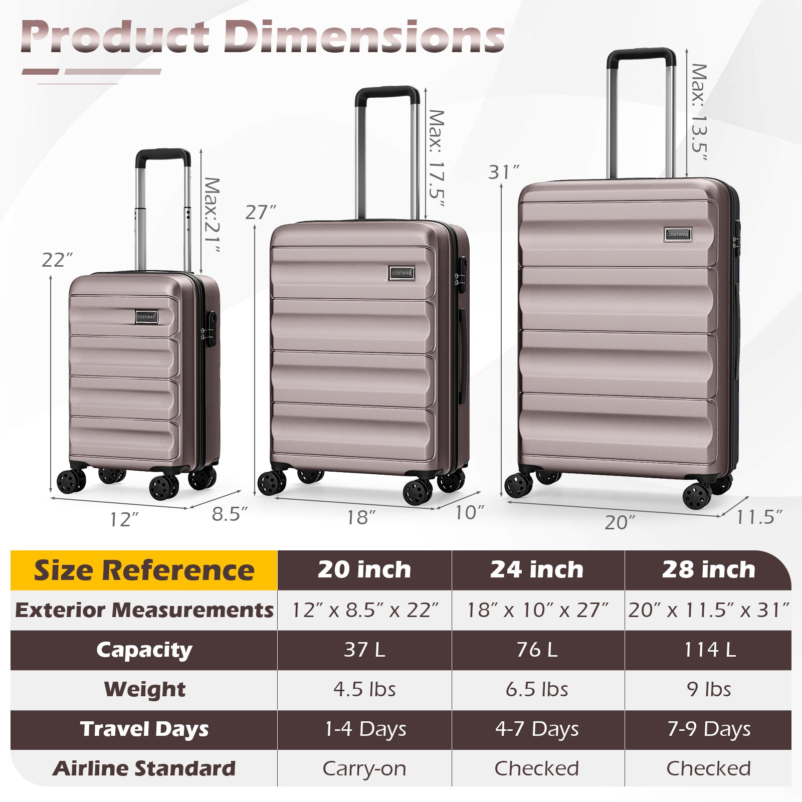 GemGear 3-piece hardside luggage set with 20/24/28 inch rose-gold suitcases on Tampa Home & Garden Store