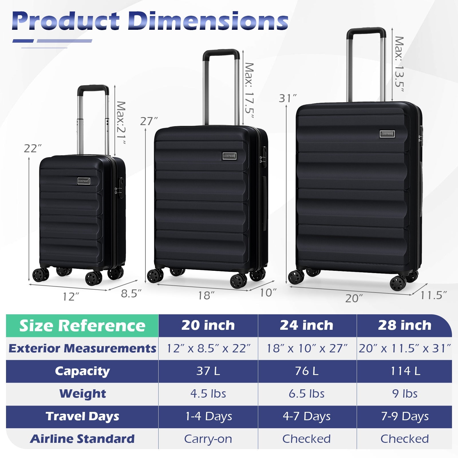 GemGear 3-piece hardside luggage set 20/24/28 in navy with spinner wheels and extendable handles on Tampa Home & Garden Store