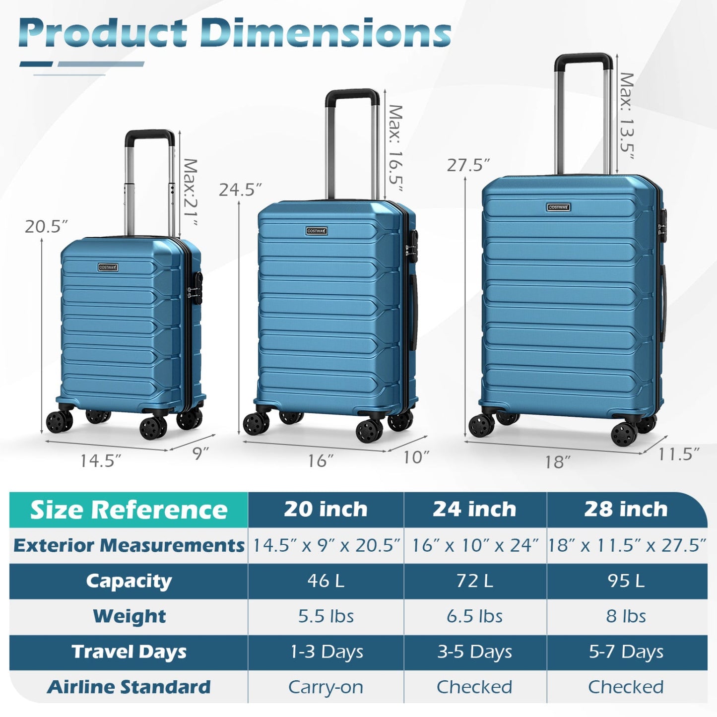 GemGear 3-Piece Hardside Luggage Set blue with 8-spinner wheels in 20/24/28 inch sizes on Tampa Home & Garden Store