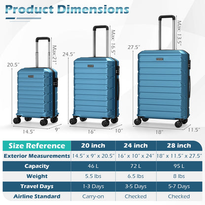 GemGear 3-Piece Hardside Luggage Set blue with 8-spinner wheels in 20/24/28 inch sizes on Tampa Home & Garden Store