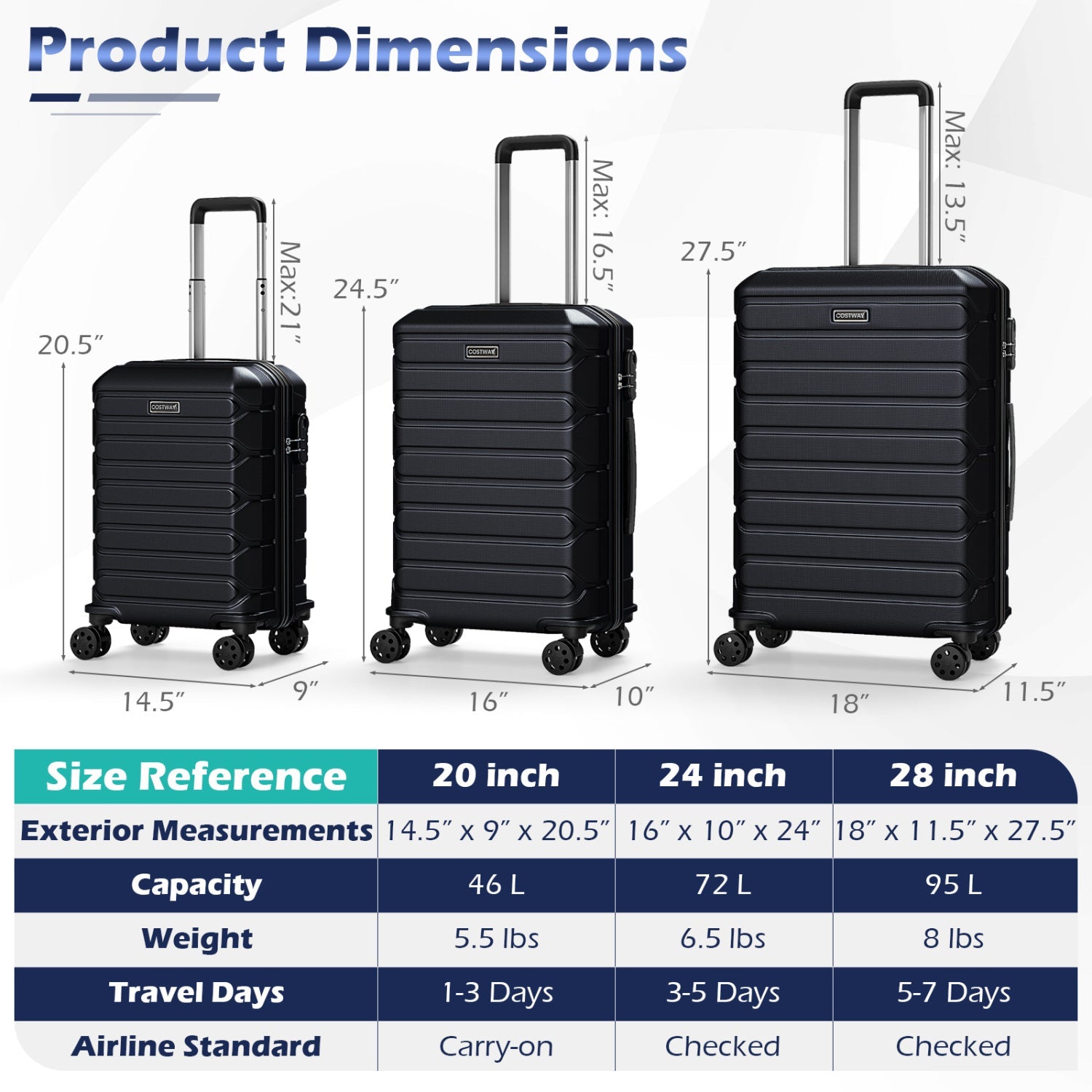 GemGear 3-piece hardside luggage set in black with 8-spinner wheels, includes 20/24/28in cases on Tampa Home & Garden Store