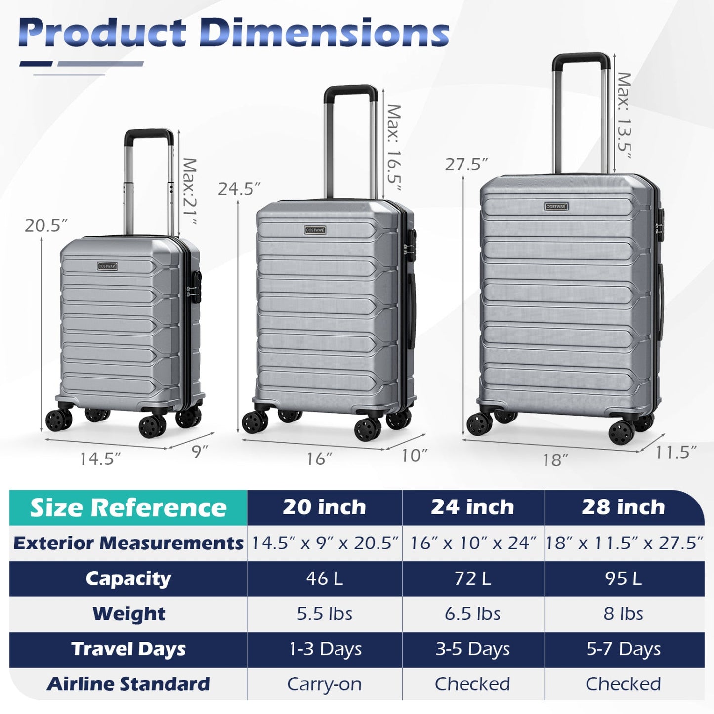 GemGear 3-piece hardside luggage set in silver with 8-spinner wheels; sizes 20, 24, 28 inches on Tampa Home & Garden Store