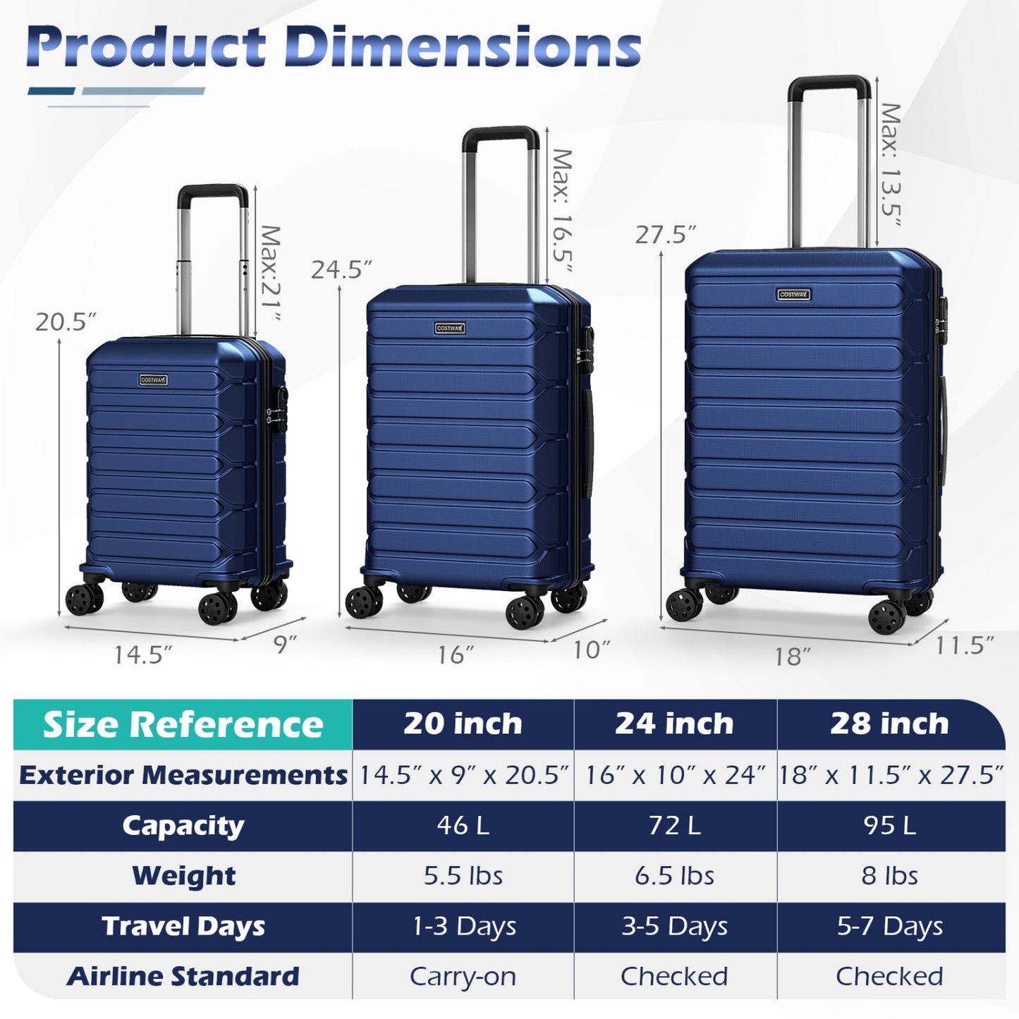 GemGear 3-piece blue hardside luggage set with 8-spinner wheels on Tampa Home & Garden Store