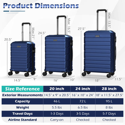 GemGear 3-piece blue hardside luggage set with 8-spinner wheels on Tampa Home & Garden Store