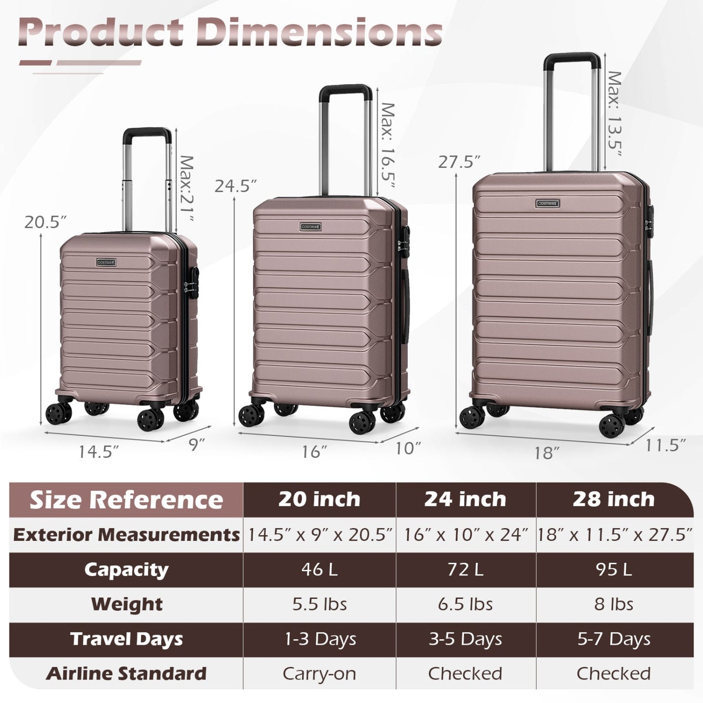 3-piece hardside luggage set in rose gold with 8-spinner wheels, sizes 20/24/28in, Costway logo on front on Tampa Home & Garden Store