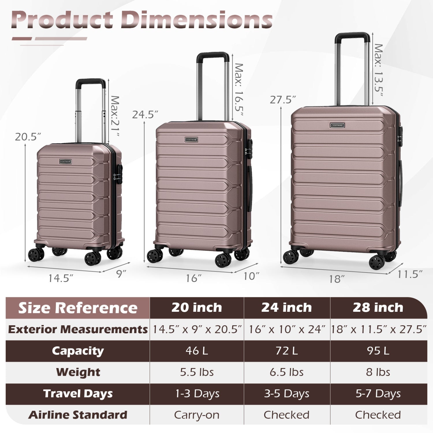3-piece hardside luggage set in rose gold with 8-spinner wheels, sizes 20/24/28in, Costway logo on front on Tampa Home & Garden Store
