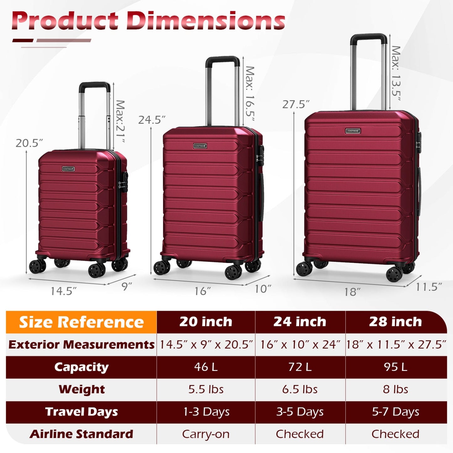 GemGear 3-piece hardside luggage set burgundy with 8-spinner wheels in sizes 20/24/28 inch on Tampa Home & Garden Store