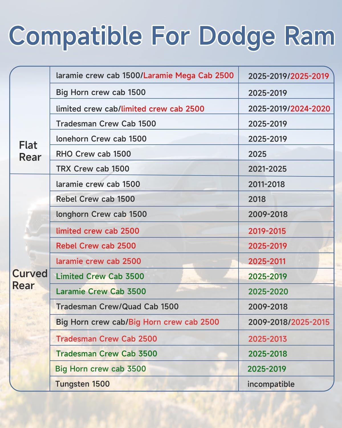 Custom Dodge Ram seat cover compatibility chart with flat rear and curved rear options 2009–2025 on Tampa Home & Garden Store