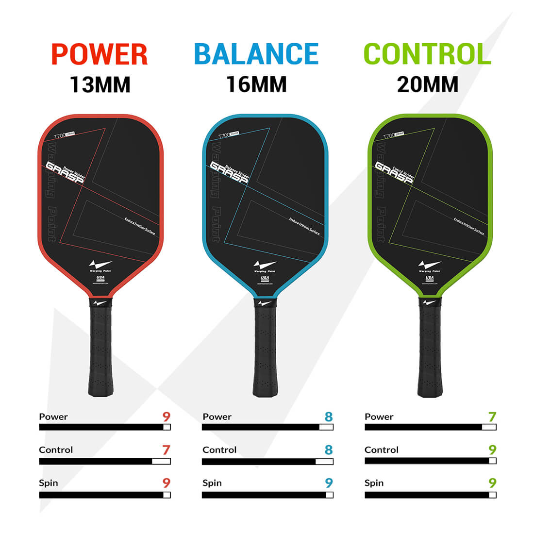 Grasp pickleball paddles 3 Warping Point red 13mm Power blue 16mm Balance green 20mm Control on Tampa Home & Garden Store