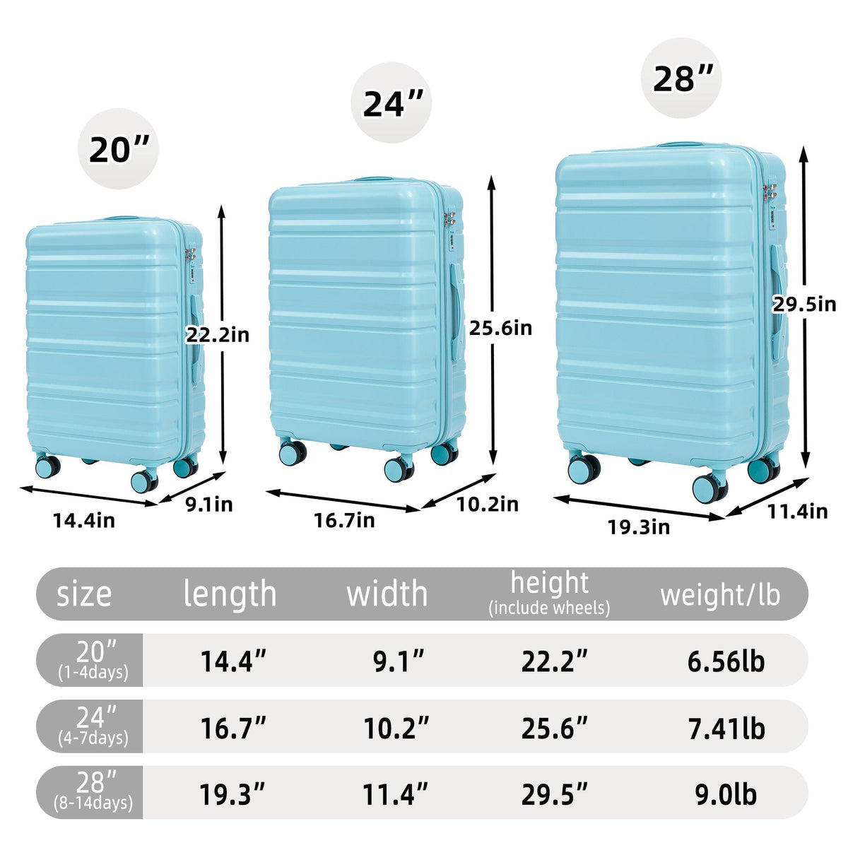 HIFINE Tourist 3-Piece ABS spinner luggage set blue with 20in 24in 28in suitcases on wheels on Tampa Home & Garden Store