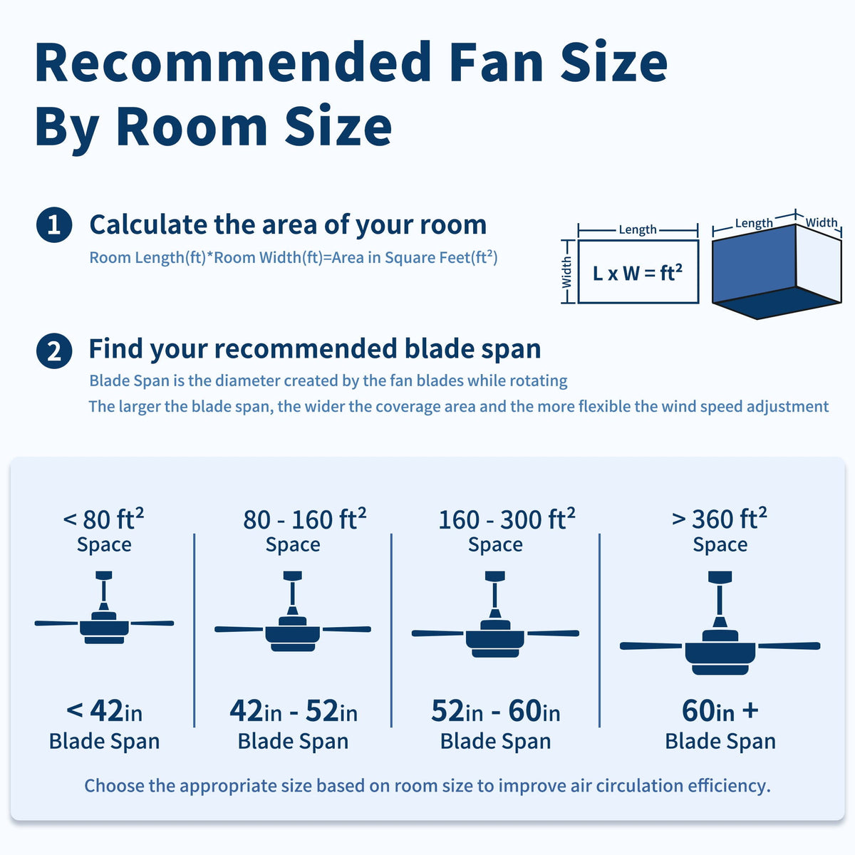 Flush Mount Ceiling Fan with LED Light and Remote; HouseOfZazla sizing infographic by room size on Tampa Home & Garden Store