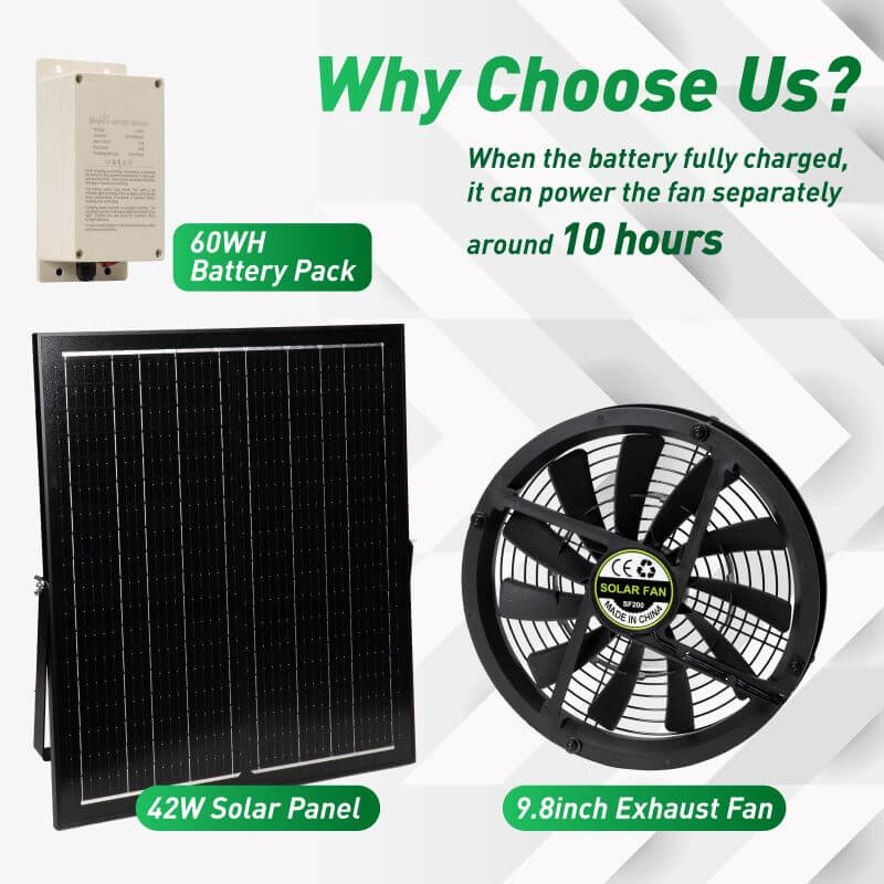 42W Solar Exhaust Intake Fan with Battery - Tampa Home & Garden Store