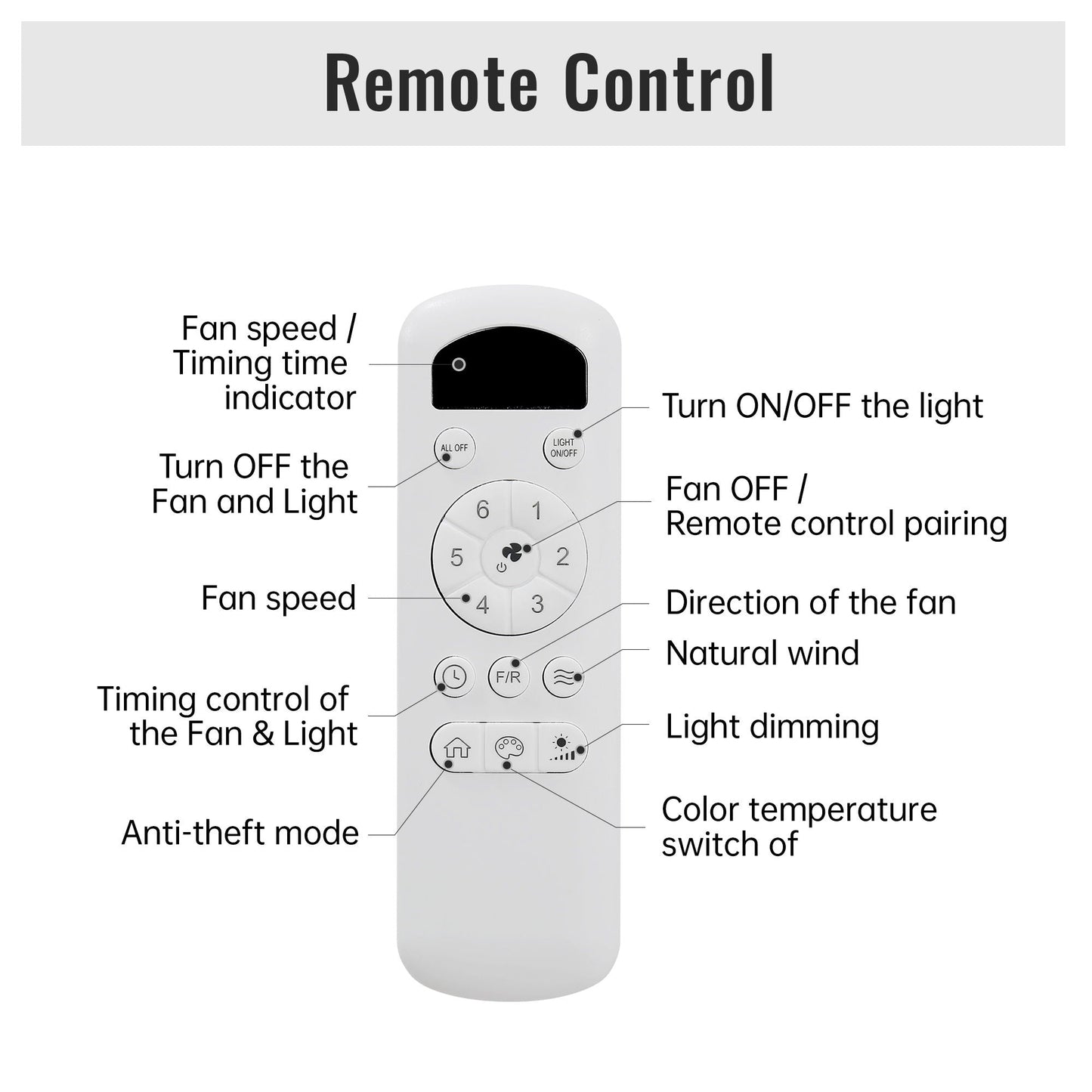 Ceiling fan remote control for HouseOfZazla with 6-button circular keypad and anti-theft mode on Tampa Home & Garden Store