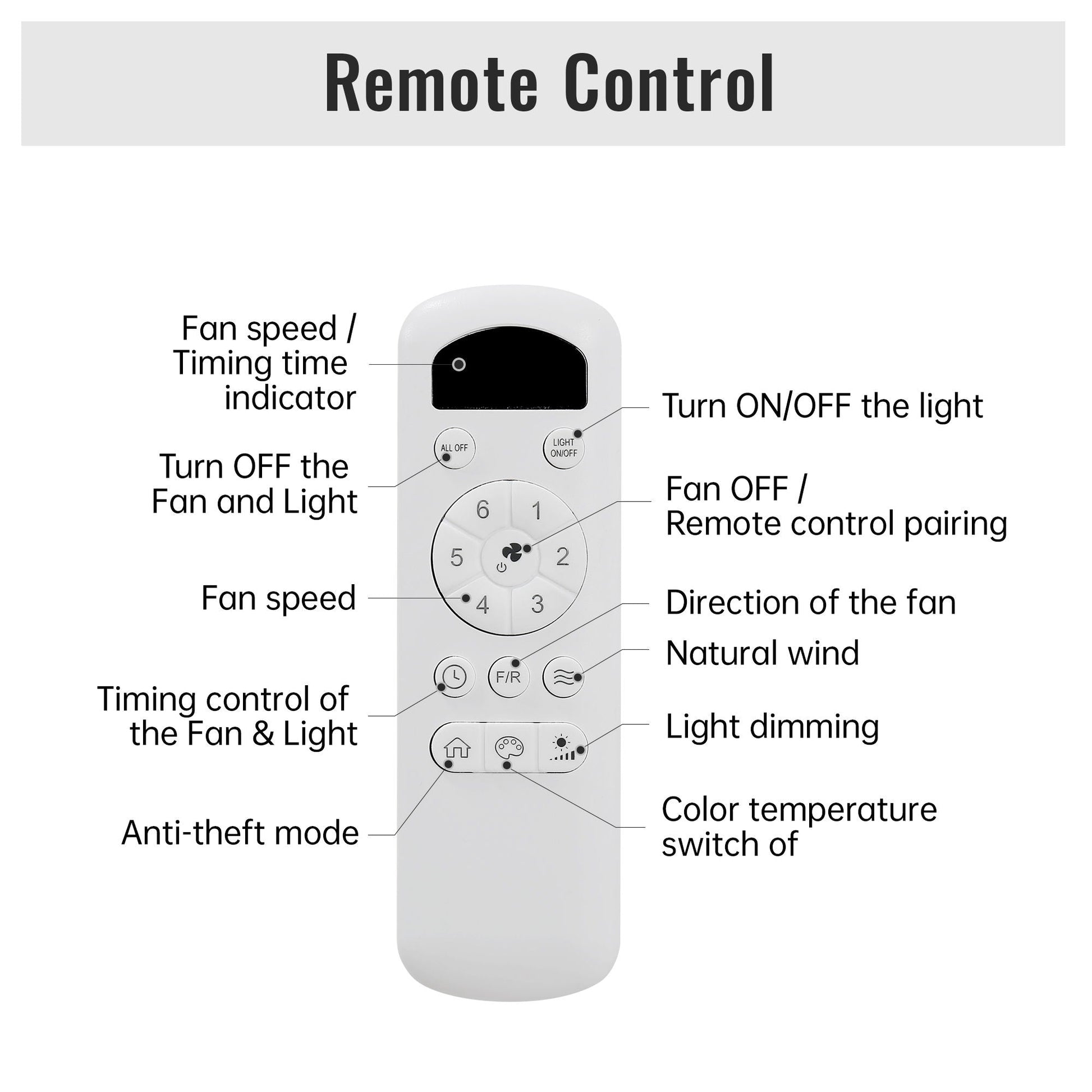 Ceiling fan remote control for HouseOfZazla with 6-button circular keypad and anti-theft mode on Tampa Home & Garden Store
