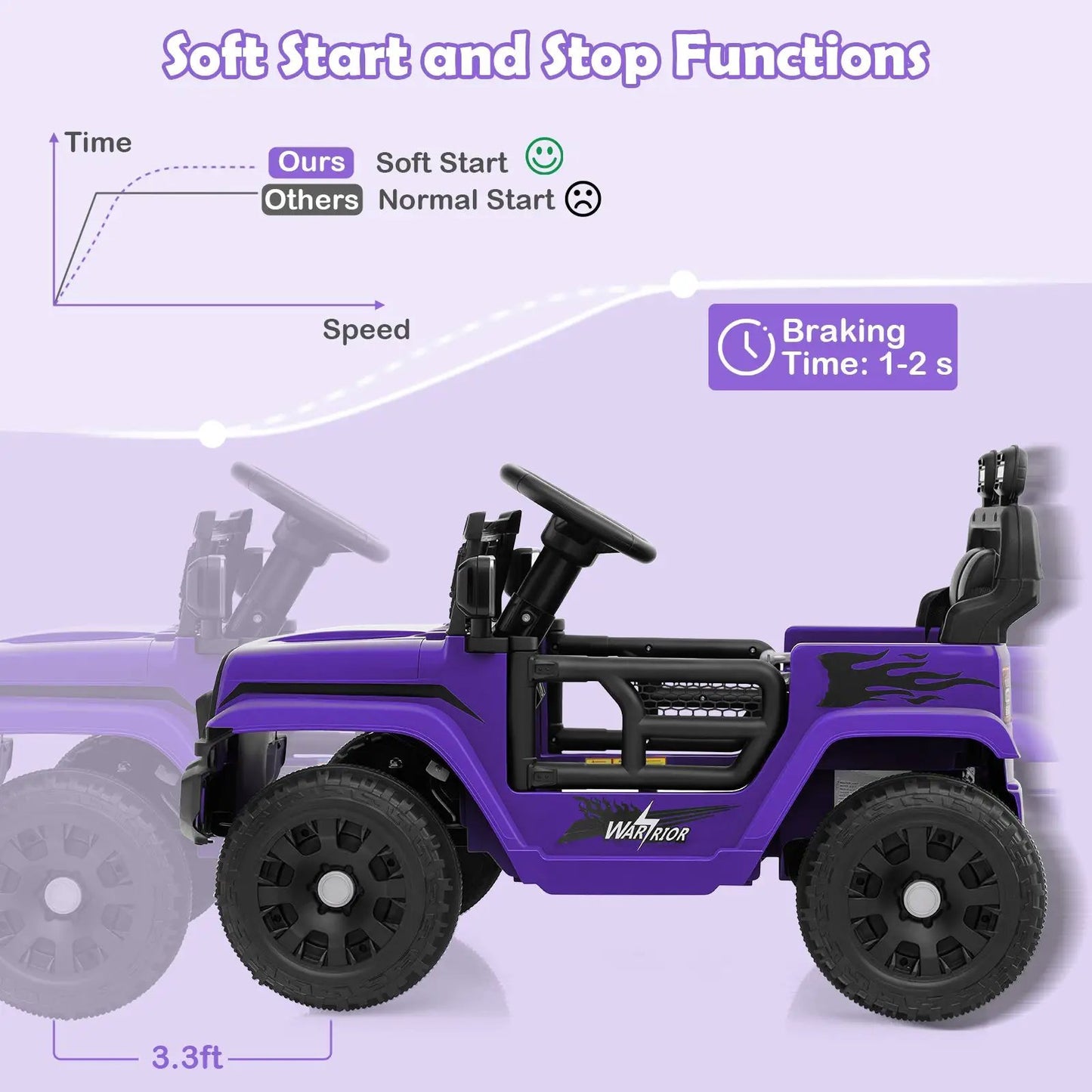 12V Kids Ride on Truck Battery Powered Vehicle