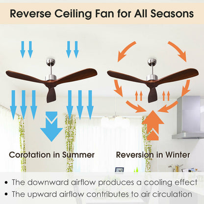 52 Inch Modern Ceiling Fan Indoor Outdoor Brushed Nickel Finish with Remote