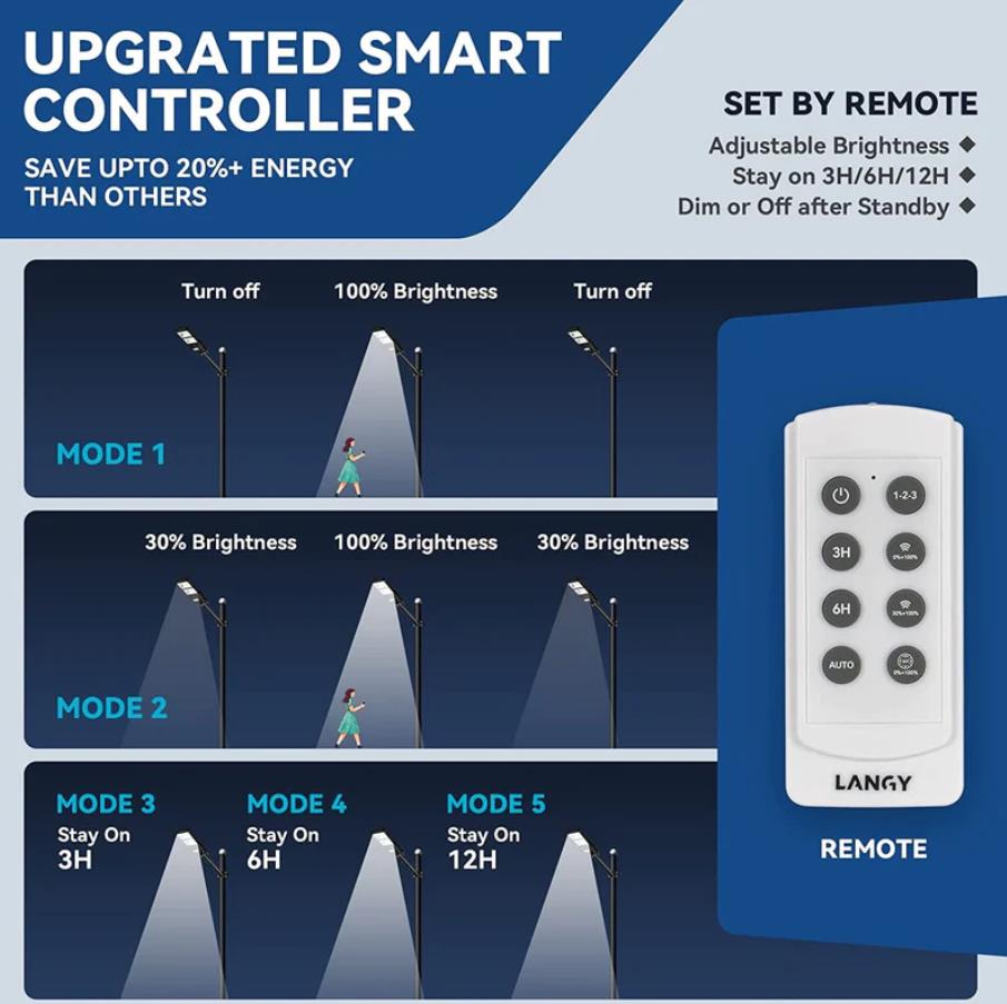 60W 90W 120W Solar Street Light -ES04 Series