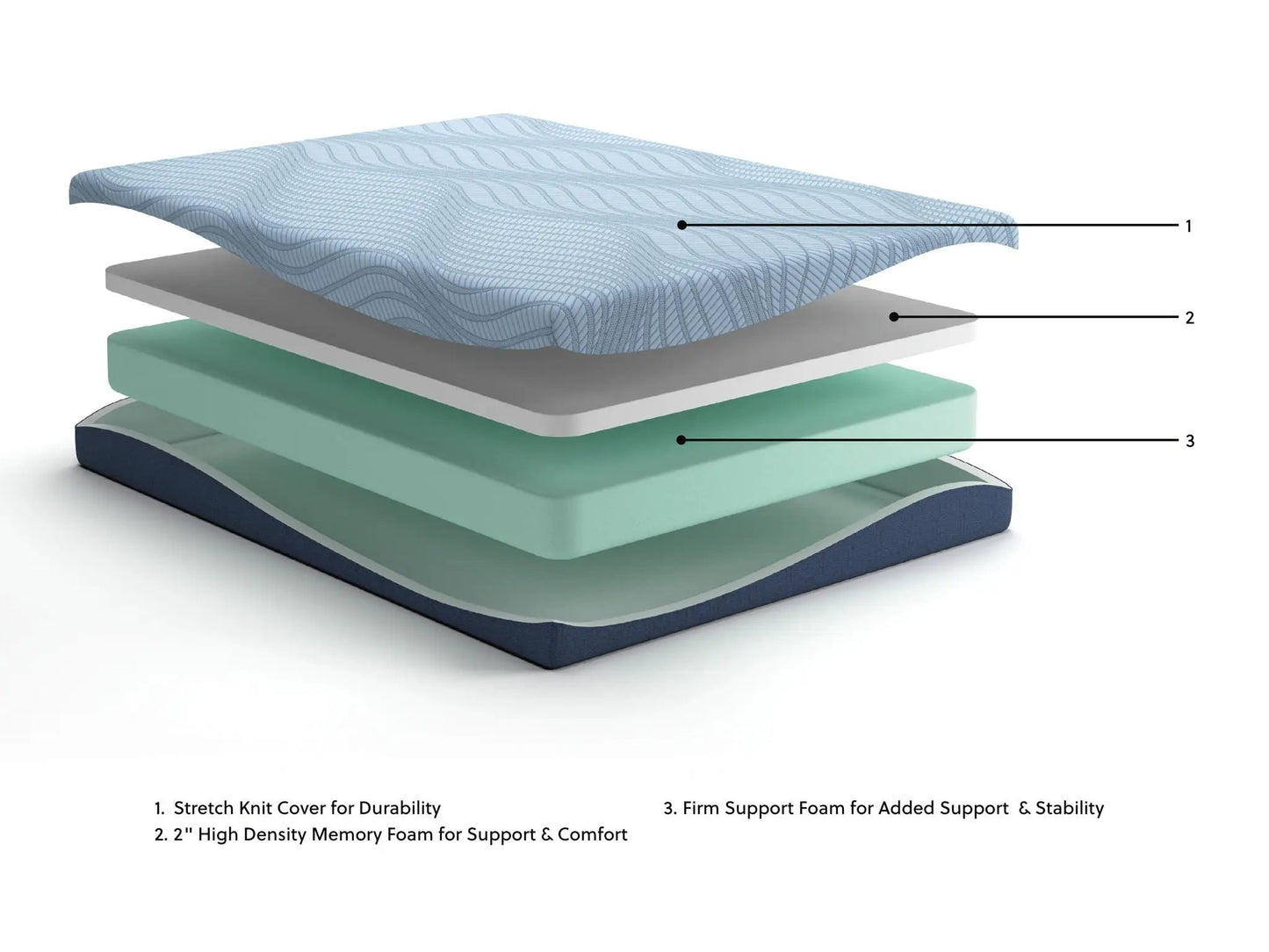 Peak 2.0 Memory Foam Mattress and Restful Sleep