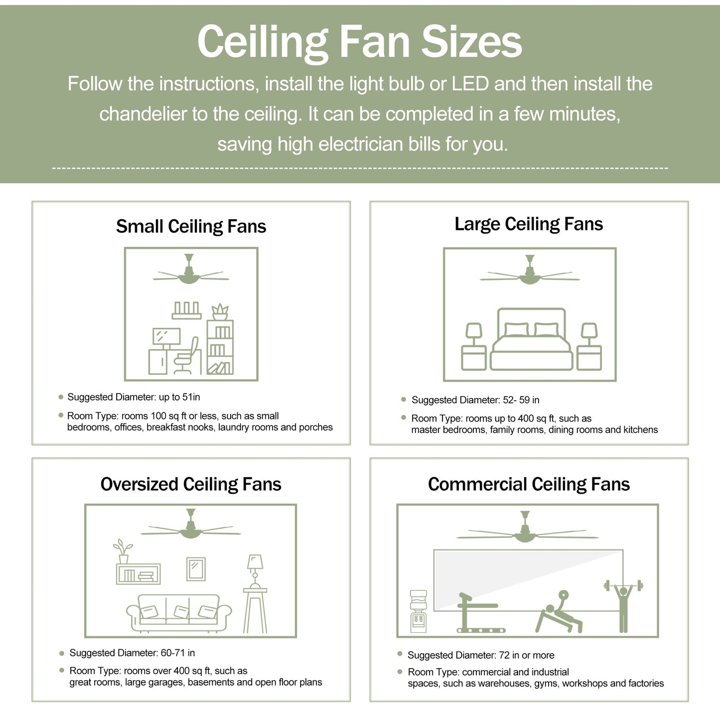 Ceiling Fan Sizes catalog page with panels for Small, Large, Oversized and Commercial Fans on Tampa Home & Garden Store