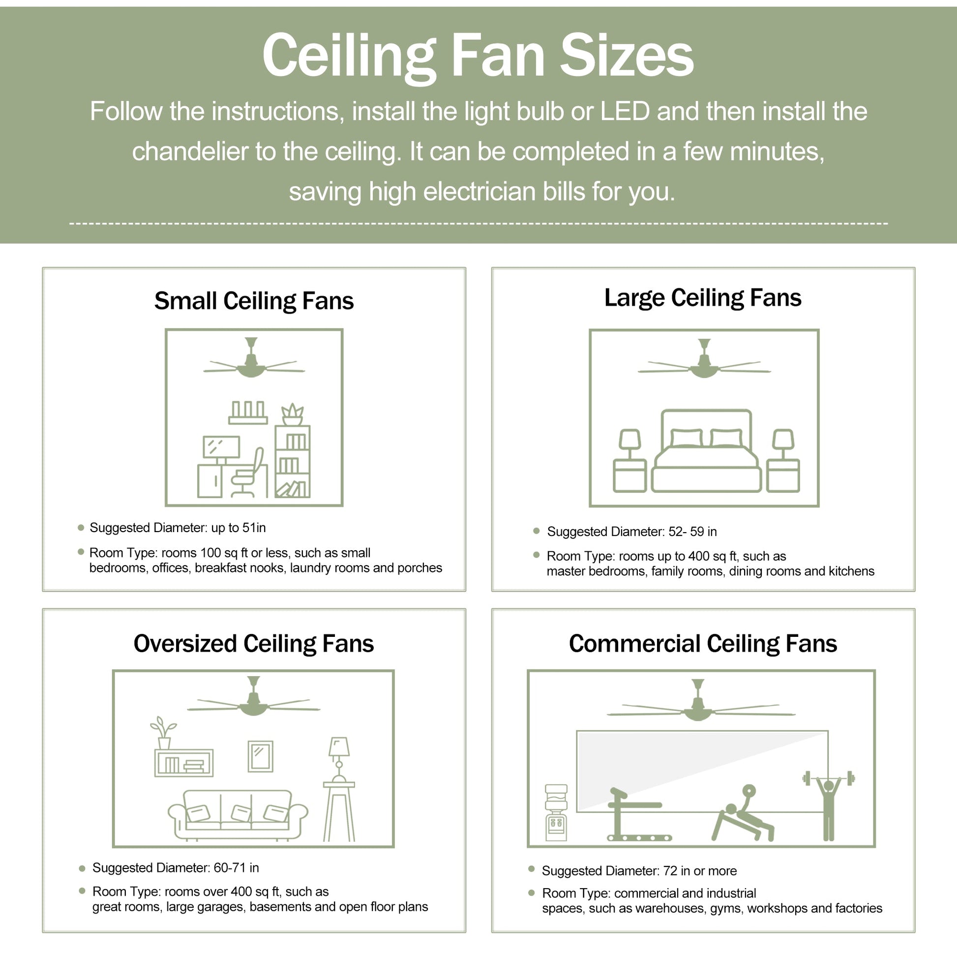 Ceiling Fan Sizes catalog page with panels for Small, Large, Oversized and Commercial Fans on Tampa Home & Garden Store