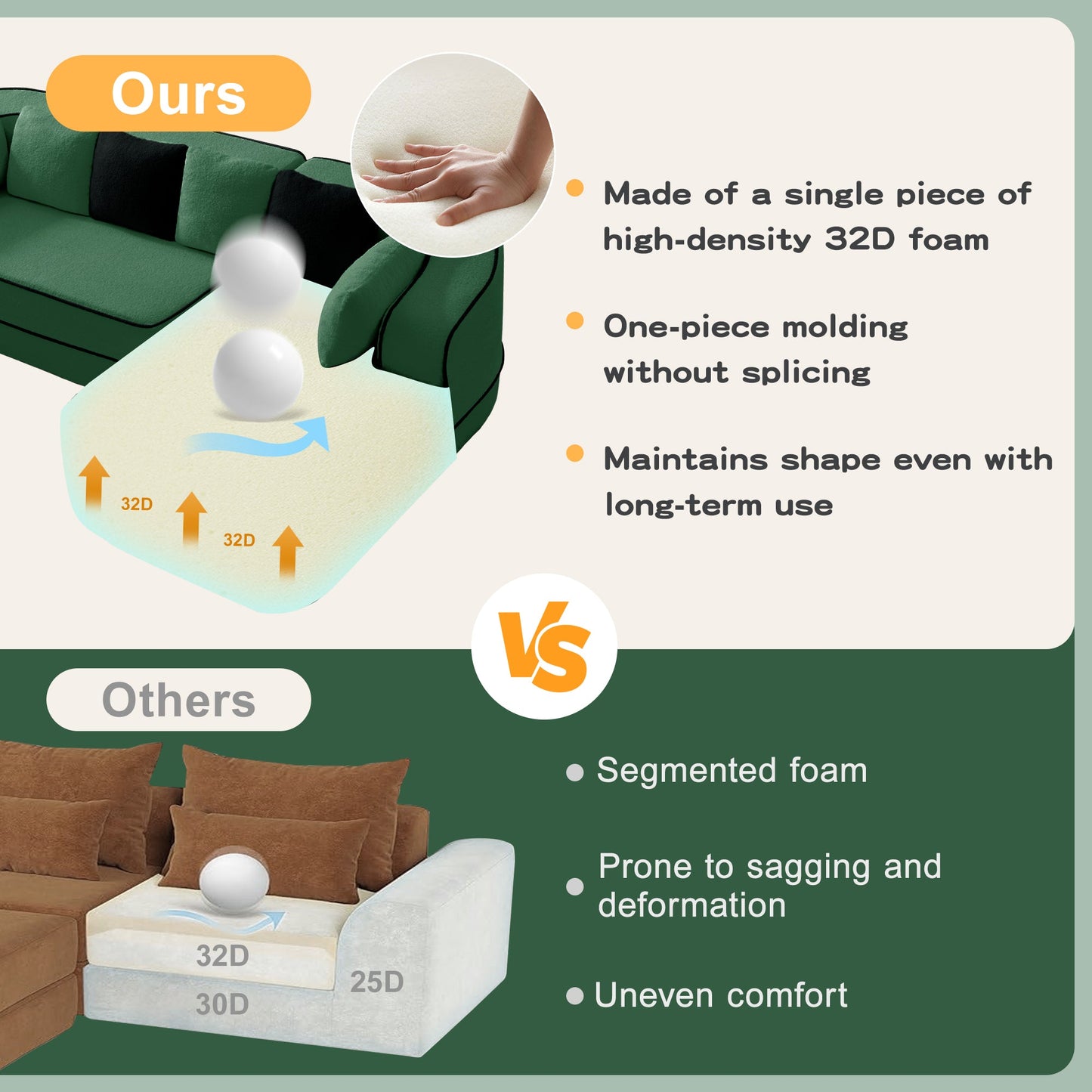 77.2 in Teddy Fabric Modular Sofa in green teddy fabric, shown in Ours infographic with 32D foam on Tampa Home & Garden Store