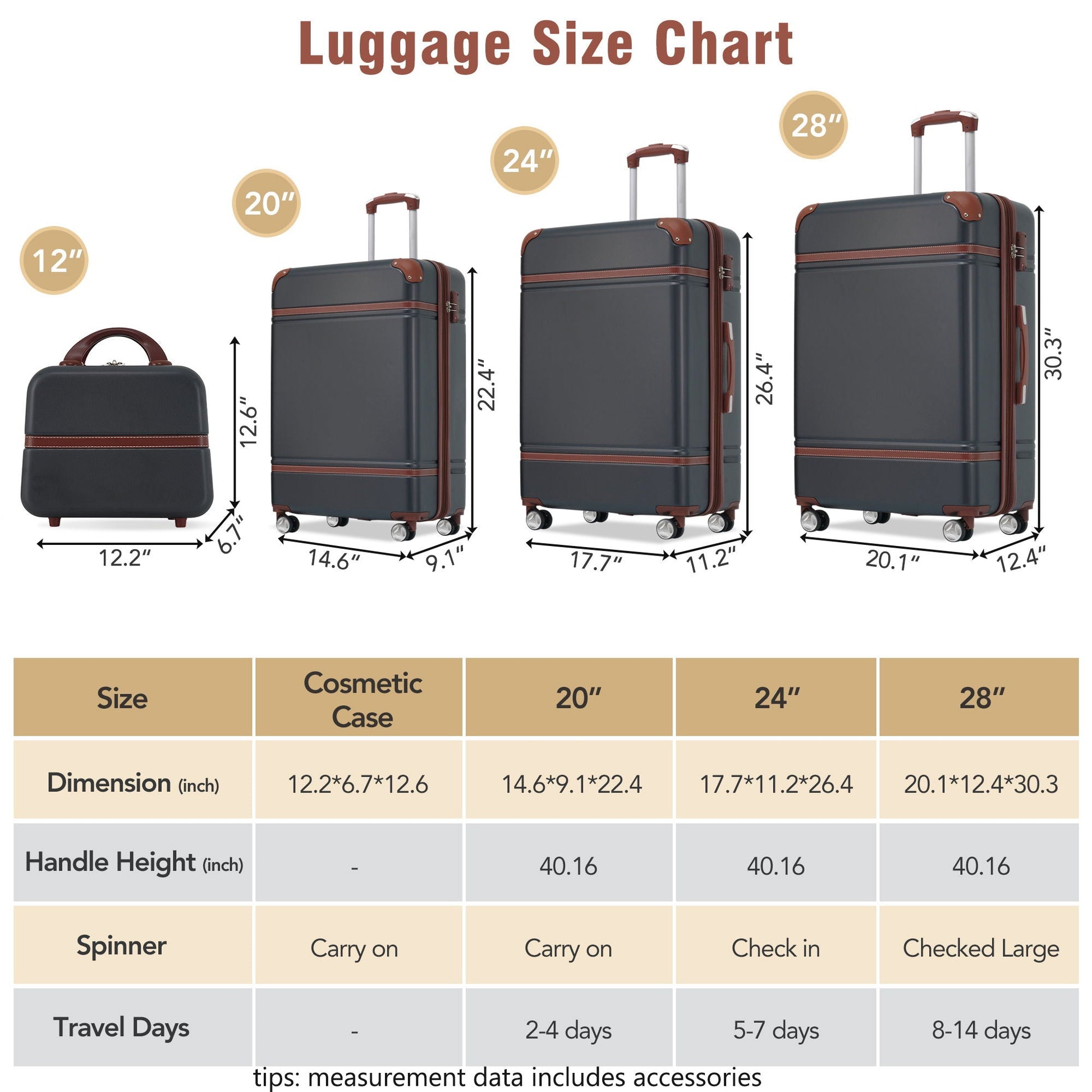 4-piece hardshell luggage set with cosmetic case in dark gray with brown trim (20/24/28in) on Tampa Home & Garden Store