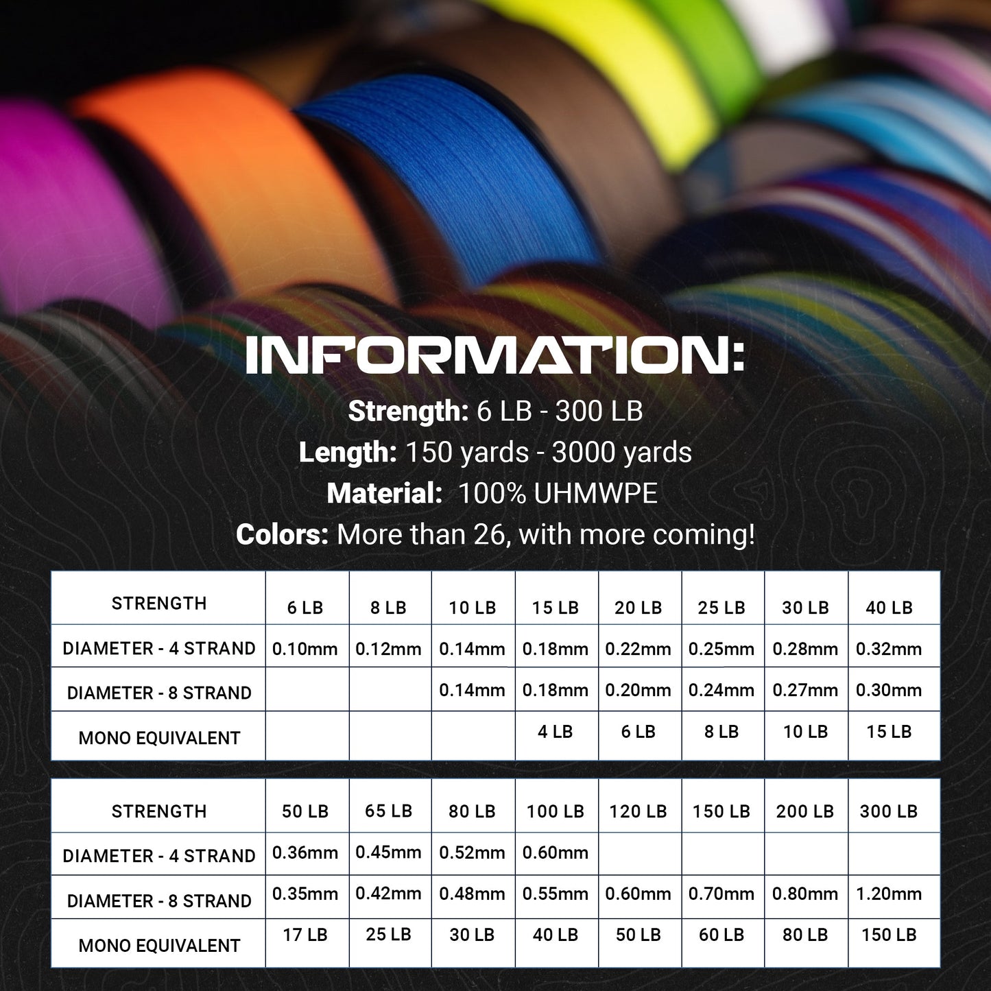 Ligne de pêche tressée Reaction Tackle X8 - Bleu marine, 8 brins