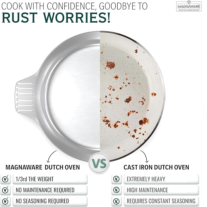 5 Quarts Round Dutch Oven with Lid - Tampa Home & Garden Store