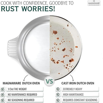 5 Quarts Round Dutch Oven with Lid - Tampa Home & Garden Store