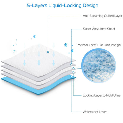 50-piece dog training pads by DailySale with 5-layer liquid-locking design and waterproof bottom on Tampa Home & Garden Store