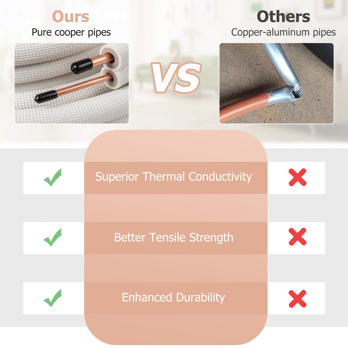 DirectDeals 50 ft mini split line set with pure copper pipes 1/4 in & 3/8 in OD on Tampa Home & Garden Store
