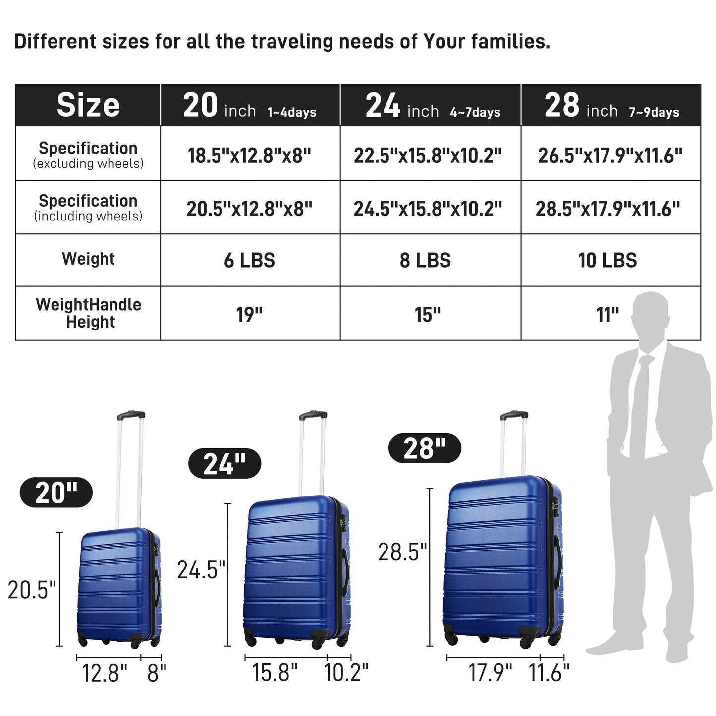 HouseOfZazla 3-piece blue hardside spinner luggage set with TSA locks 20/24/28 in on Tampa Home & Garden Store