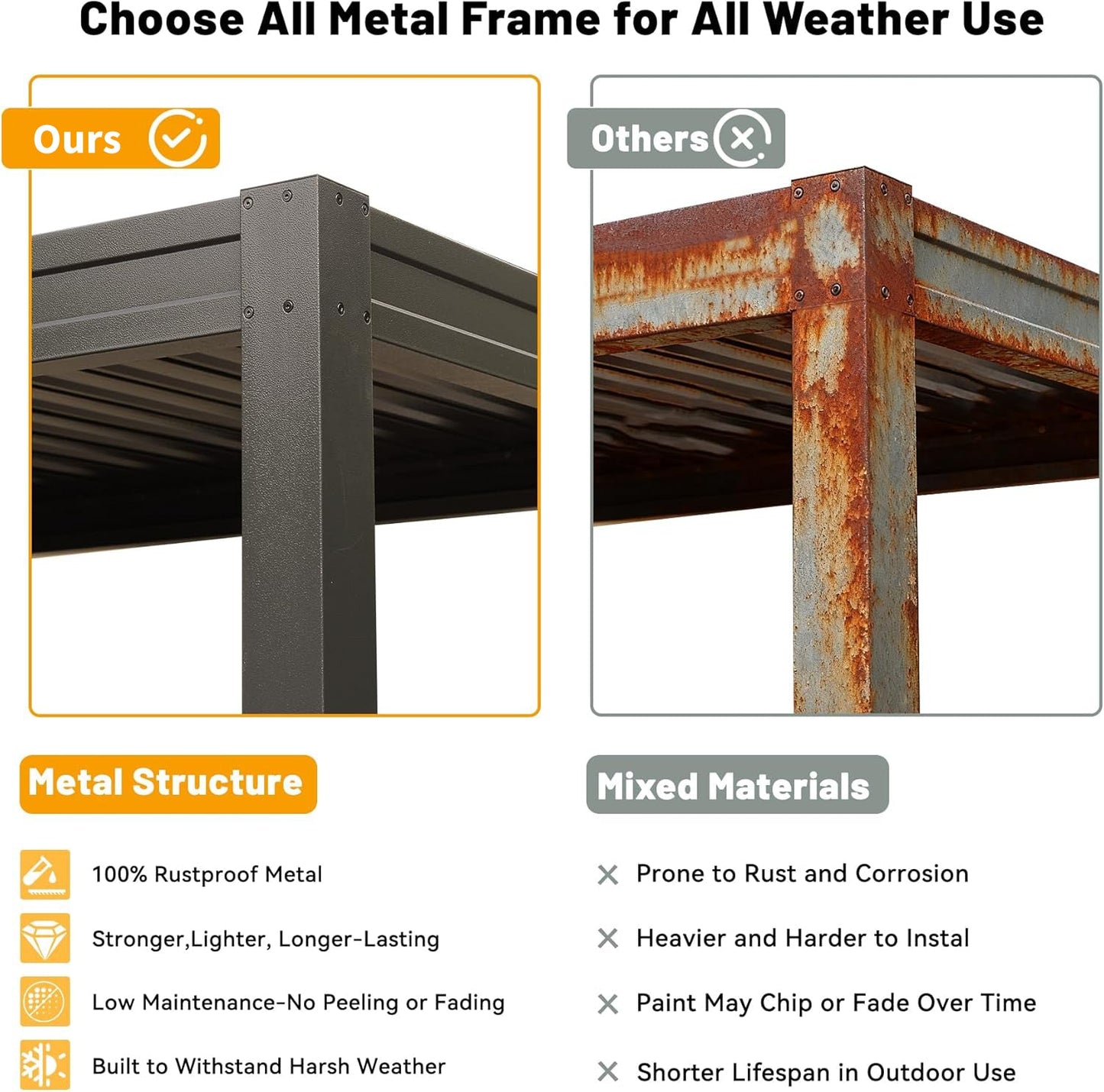 8x5 Ft Metal Grill Pergola with Adjustable Roof