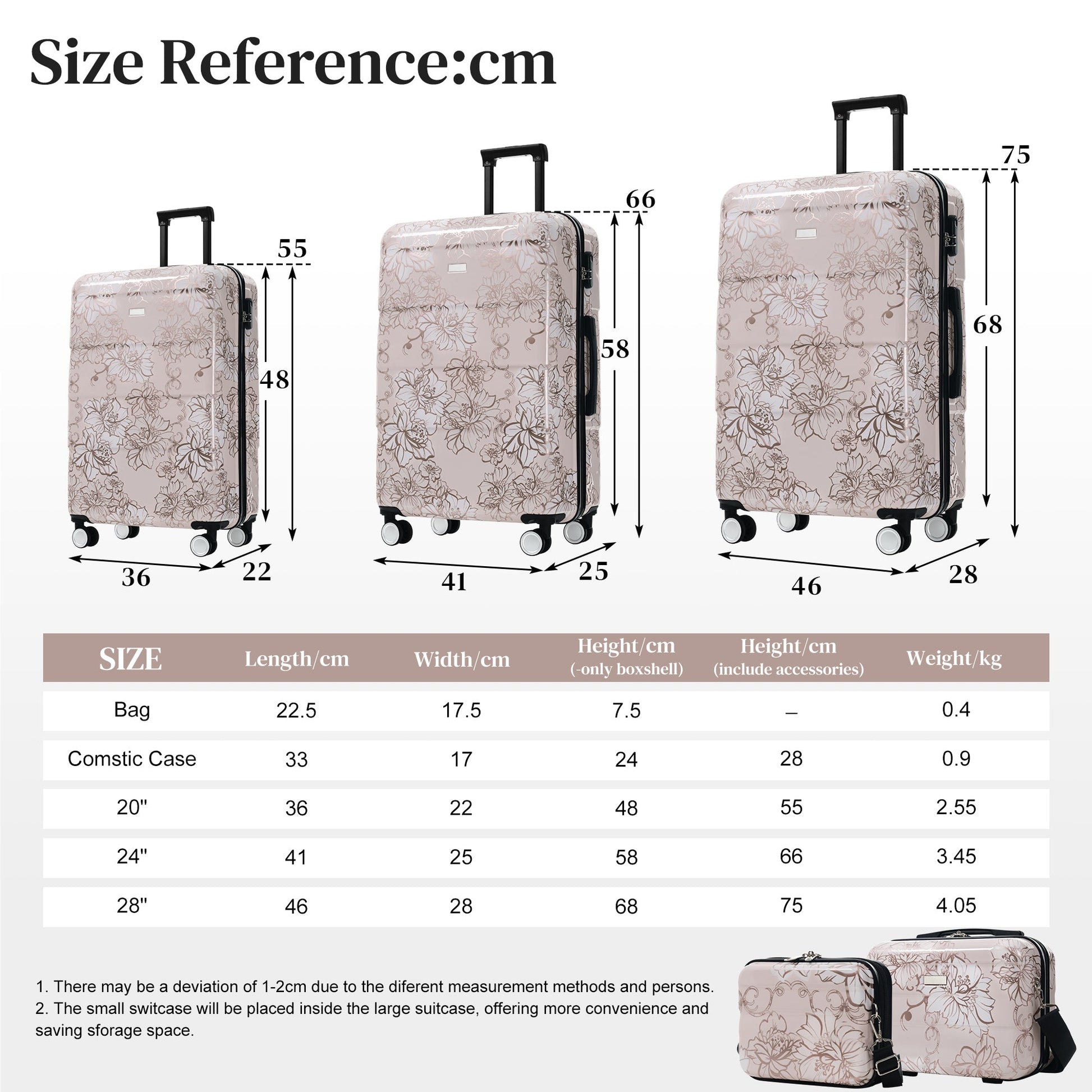 GigaTech 5-Piece PC+ABS hardside luggage set in pink floral by HouseOfZazla with spinner wheels on Tampa Home & Garden Store