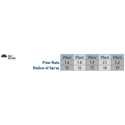 3" Professional Spray Head w/Half Nozzle 54336