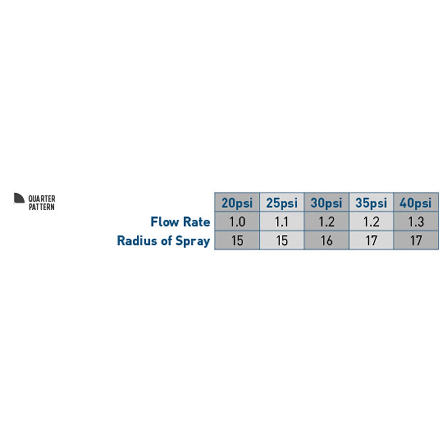 15' Quarter Pattern Nozzle 53545