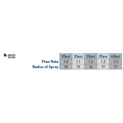 15' Quarter Pattern Nozzle 53545