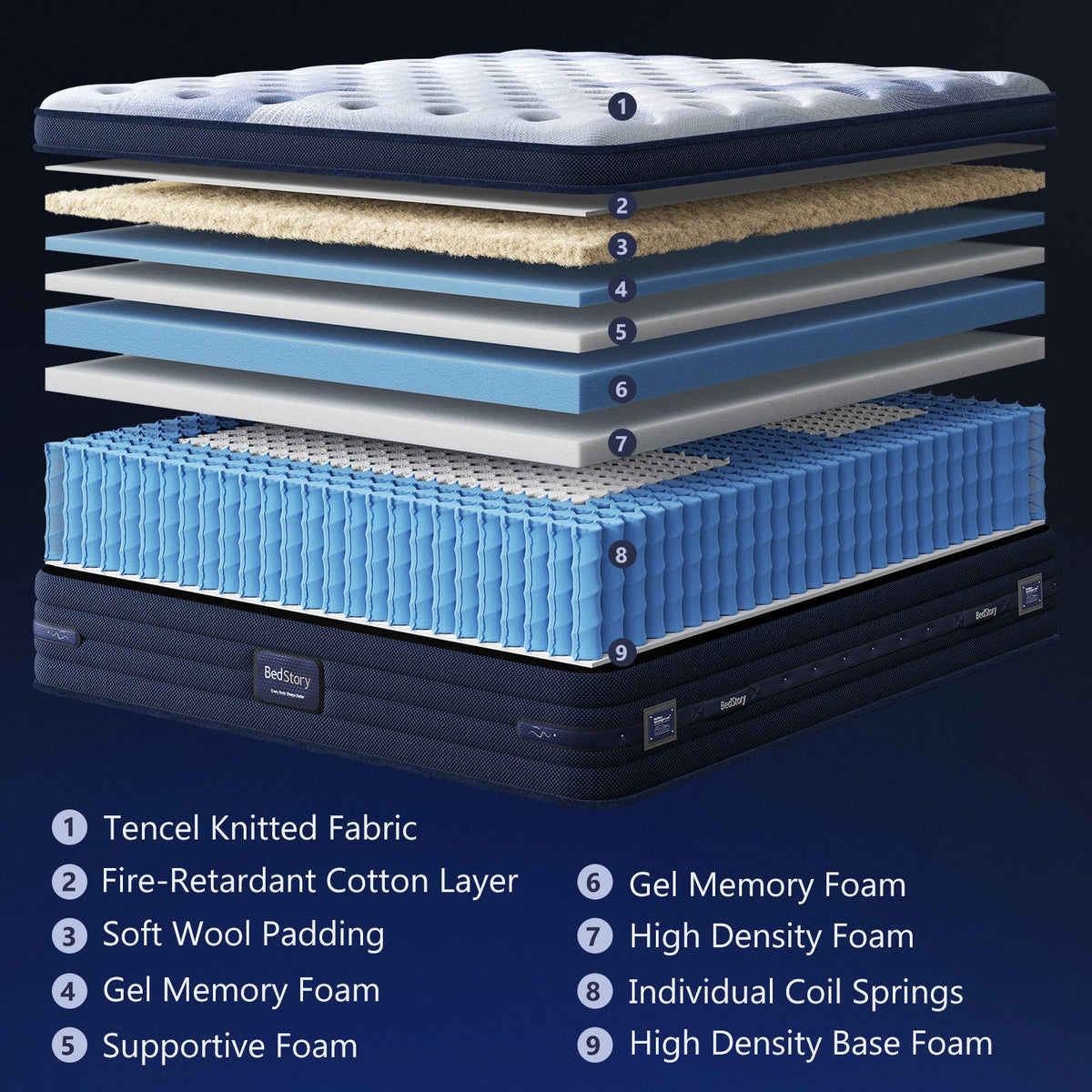BedStory Spine Align Pro 14in King Firm Cooling Hybrid Mattress blue knitted fabric on Tampa Home & Garden Store