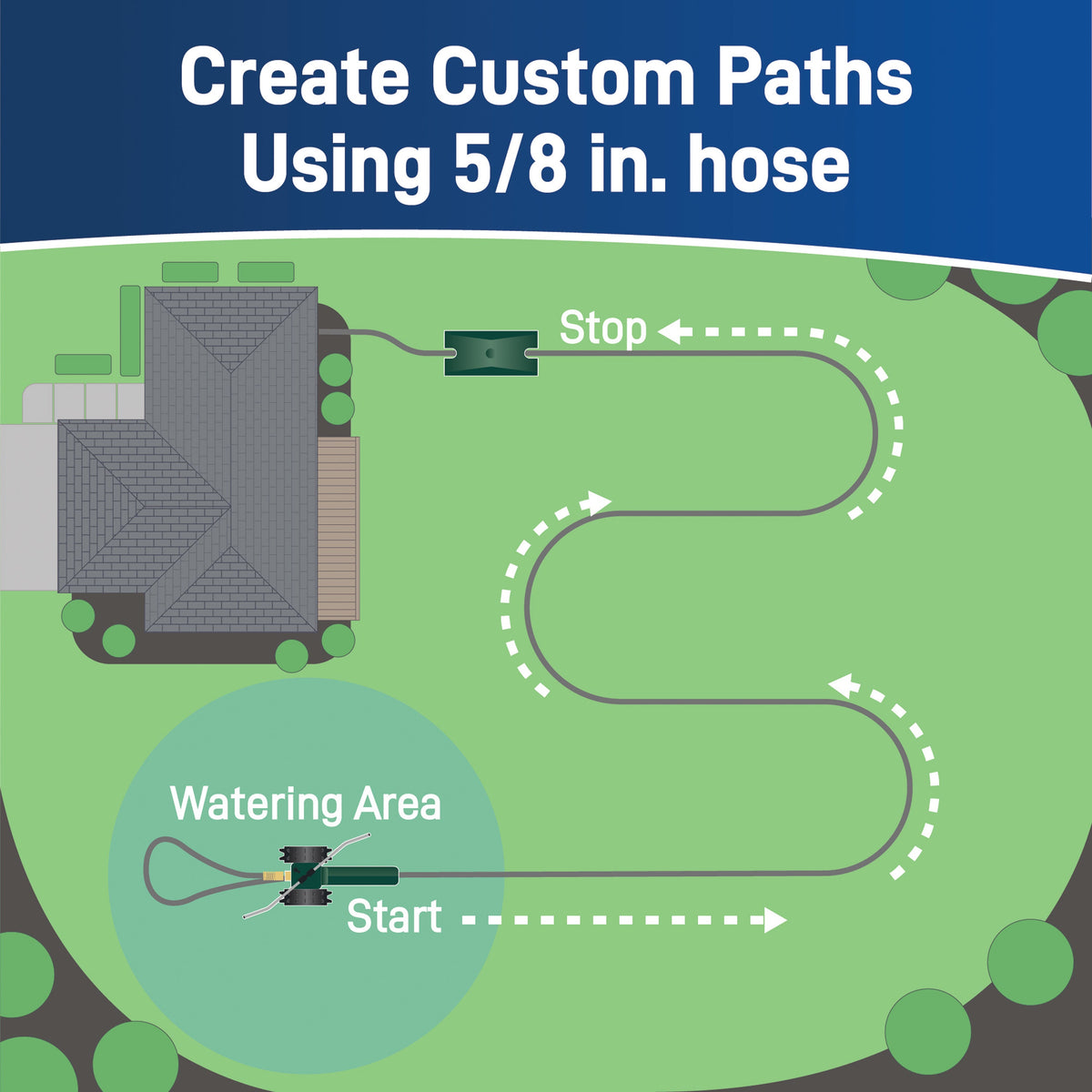 Traveling sprinkler hose end Orbit Irrigation; 5/8 in hose path diagram for watering on Tampa Home & Garden Store