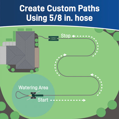 Traveling sprinkler hose end Orbit Irrigation; 5/8 in hose path diagram for watering on Tampa Home & Garden Store