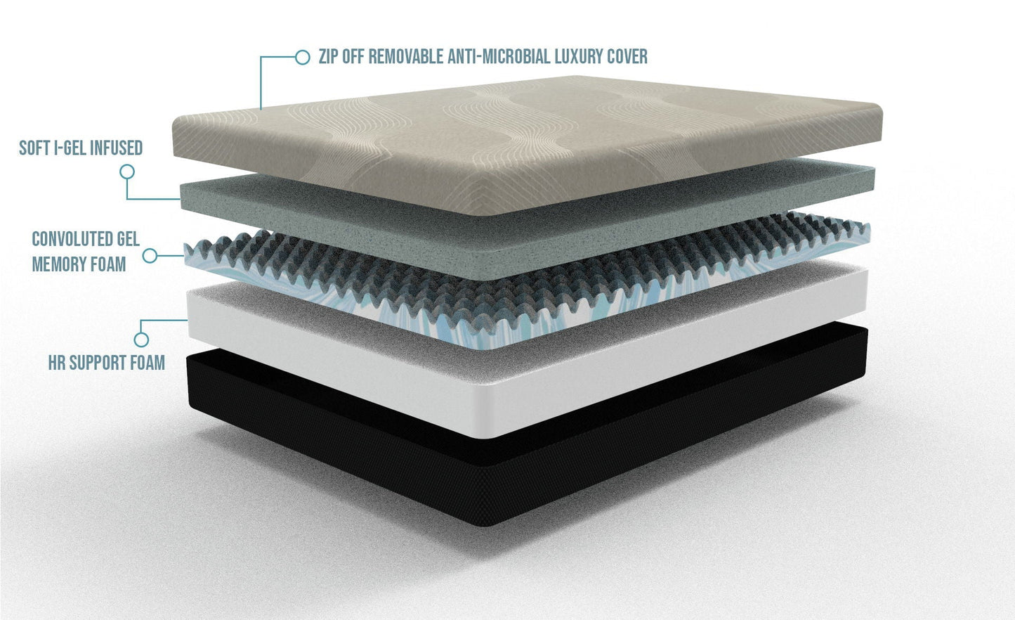 Gel Comfort 8 Inch Firm And Cooling Mattress