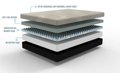 Gel Comfort 8 Inch Firm And Cooling Mattress