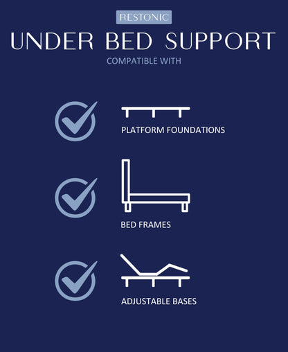 Mattress foundation infographic with Restonic under-bed support and adjustable bases on Tampa Home & Garden Store